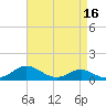 Cornfield Creek tide chart for Thursday, April 16, 2026