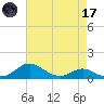 Cornfield Creek tide chart for Friday, April 17, 2026