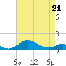 Cornfield Creek tide chart for Tuesday, April 21, 2026