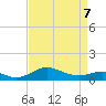 Cornfield Creek tide chart for Tuesday, April 7, 2026