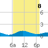 Cornfield Creek tide chart for Wednesday, April 8, 2026