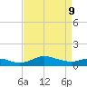 Cornfield Creek tide chart for Thursday, April 9, 2026