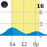 Cornfield Creek tide chart for Saturday, May 16, 2026