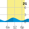 Cornfield Creek tide chart for Thursday, May 21, 2026