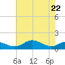 Cornfield Creek tide chart for Friday, May 22, 2026