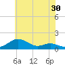 Cornfield Creek tide chart for Saturday, May 30, 2026