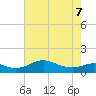Cornfield Creek tide chart for Thursday, May 7, 2026