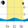 Cornfield Creek tide chart for Saturday, May 9, 2026