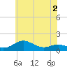 Cornfield Creek tide chart for Tuesday, June 2, 2026