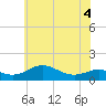 Cornfield Creek tide chart for Thursday, June 4, 2026
