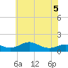 Cornfield Creek tide chart for Friday, June 5, 2026