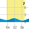 Cornfield Creek tide chart for Sunday, June 7, 2026
