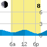 Cornfield Creek tide chart for Monday, June 8, 2026