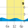 Cornfield Creek tide chart for Tuesday, June 9, 2026