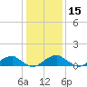 Cornfield Harbor tide chart for Friday, January 15, 2021