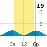 Cornfield Harbor tide chart for Tuesday, January 19, 2021