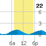 Cornfield Harbor tide chart for Friday, January 22, 2021