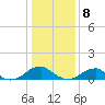 Cornfield Harbor tide chart for Friday, January 8, 2021
