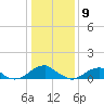 Cornfield Harbor tide chart for Saturday, January 9, 2021