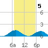 Cornfield Harbor tide chart for Friday, February 5, 2021