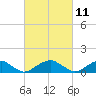 Cornfield Harbor tide chart for Thursday, March 11, 2021
