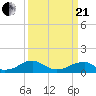 Cornfield Harbor tide chart for Sunday, March 21, 2021