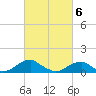 Cornfield Harbor tide chart for Saturday, March 6, 2021