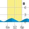Cornfield Harbor tide chart for Monday, March 8, 2021