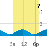 Cornfield Harbor tide chart for Wednesday, April 7, 2021