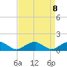 Cornfield Harbor tide chart for Thursday, April 8, 2021