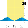 Cornfield Harbor tide chart for Tuesday, June 29, 2021