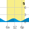 Cornfield Harbor tide chart for Saturday, June 5, 2021