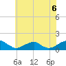 Cornfield Harbor tide chart for Sunday, June 6, 2021