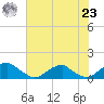 Cornfield Harbor tide chart for Friday, July 23, 2021