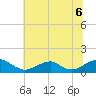 Cornfield Harbor tide chart for Tuesday, July 6, 2021