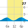 Cornfield Harbor tide chart for Friday, August 27, 2021