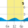 Cornfield Harbor tide chart for Thursday, August 5, 2021