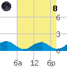 Cornfield Harbor tide chart for Sunday, August 8, 2021