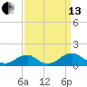 Cornfield Harbor tide chart for Monday, September 13, 2021
