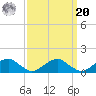 Cornfield Harbor tide chart for Monday, September 20, 2021