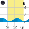 Cornfield Harbor tide chart for Monday, September 6, 2021