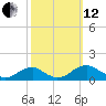 Cornfield Harbor tide chart for Tuesday, October 12, 2021