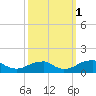 Cornfield Harbor tide chart for Friday, October 1, 2021