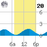 Cornfield Harbor tide chart for Wednesday, October 20, 2021