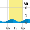 Cornfield Harbor tide chart for Saturday, October 30, 2021