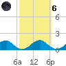 Cornfield Harbor tide chart for Wednesday, October 6, 2021