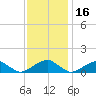 Cornfield Harbor tide chart for Tuesday, November 16, 2021