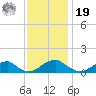 Cornfield Harbor tide chart for Friday, November 19, 2021
