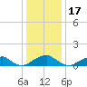 Cornfield Harbor tide chart for Friday, December 17, 2021