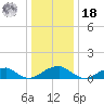Cornfield Harbor tide chart for Saturday, December 18, 2021